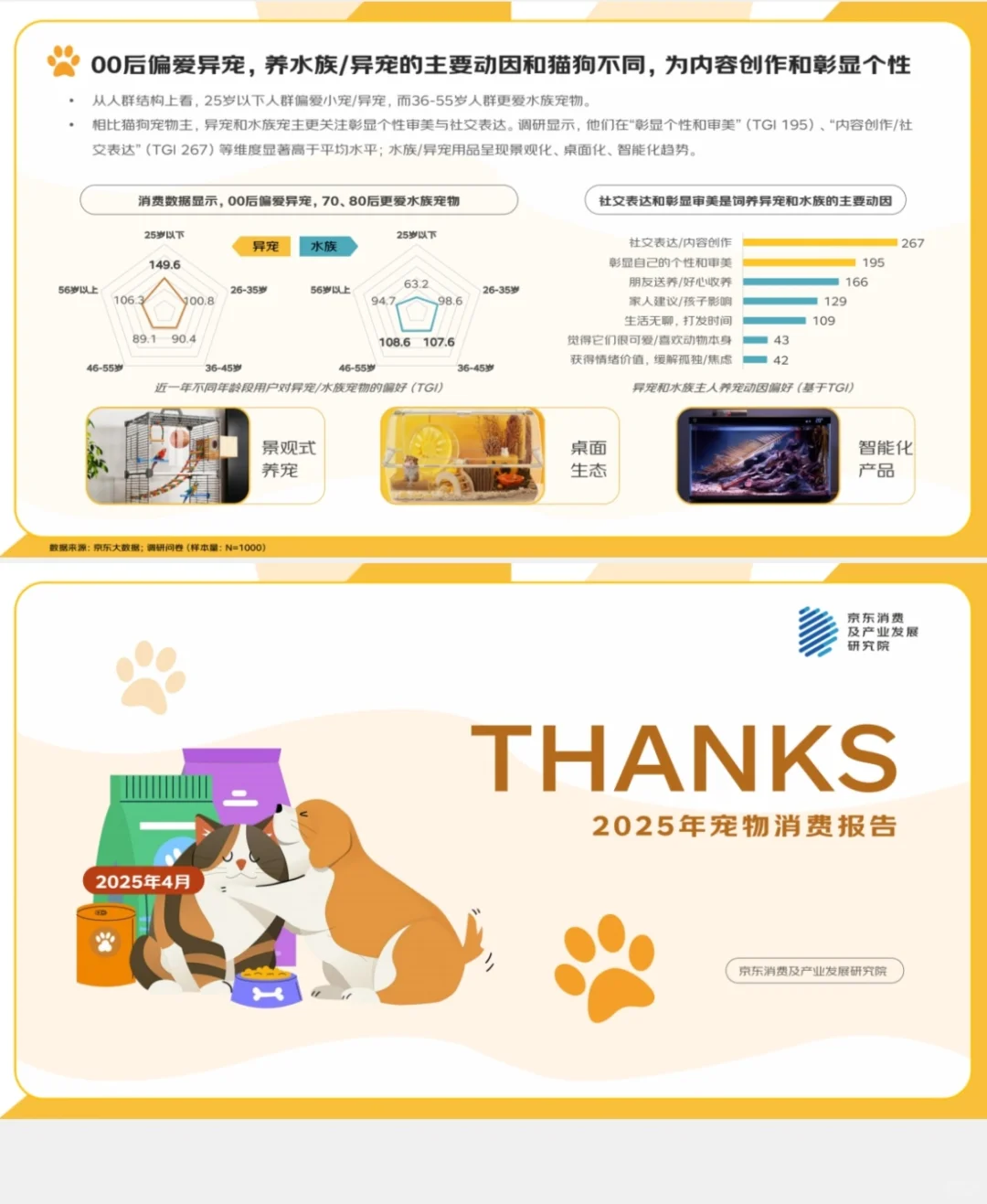 2025年宠物消费报告