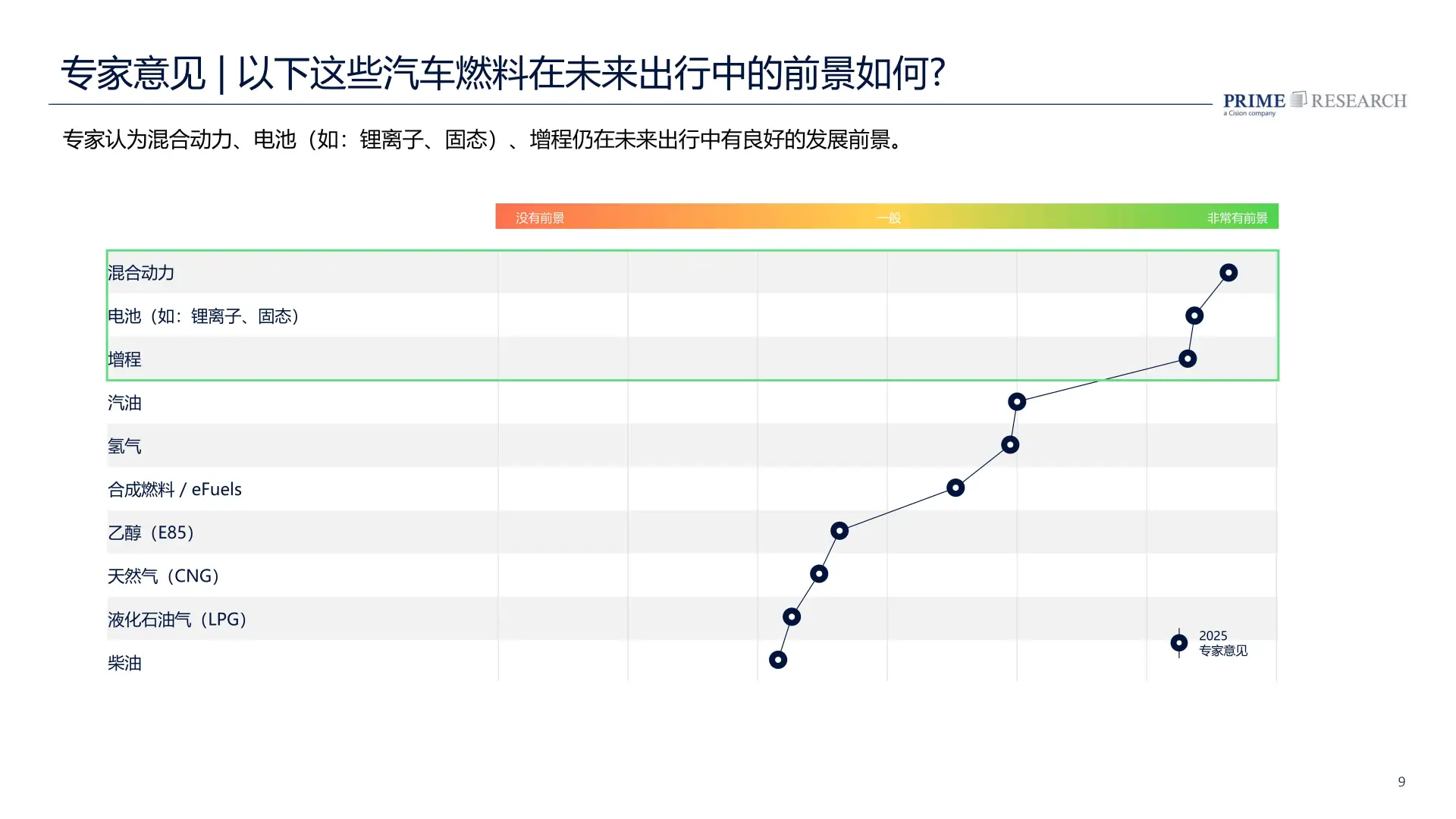 2025中国汽车行业趋势报告