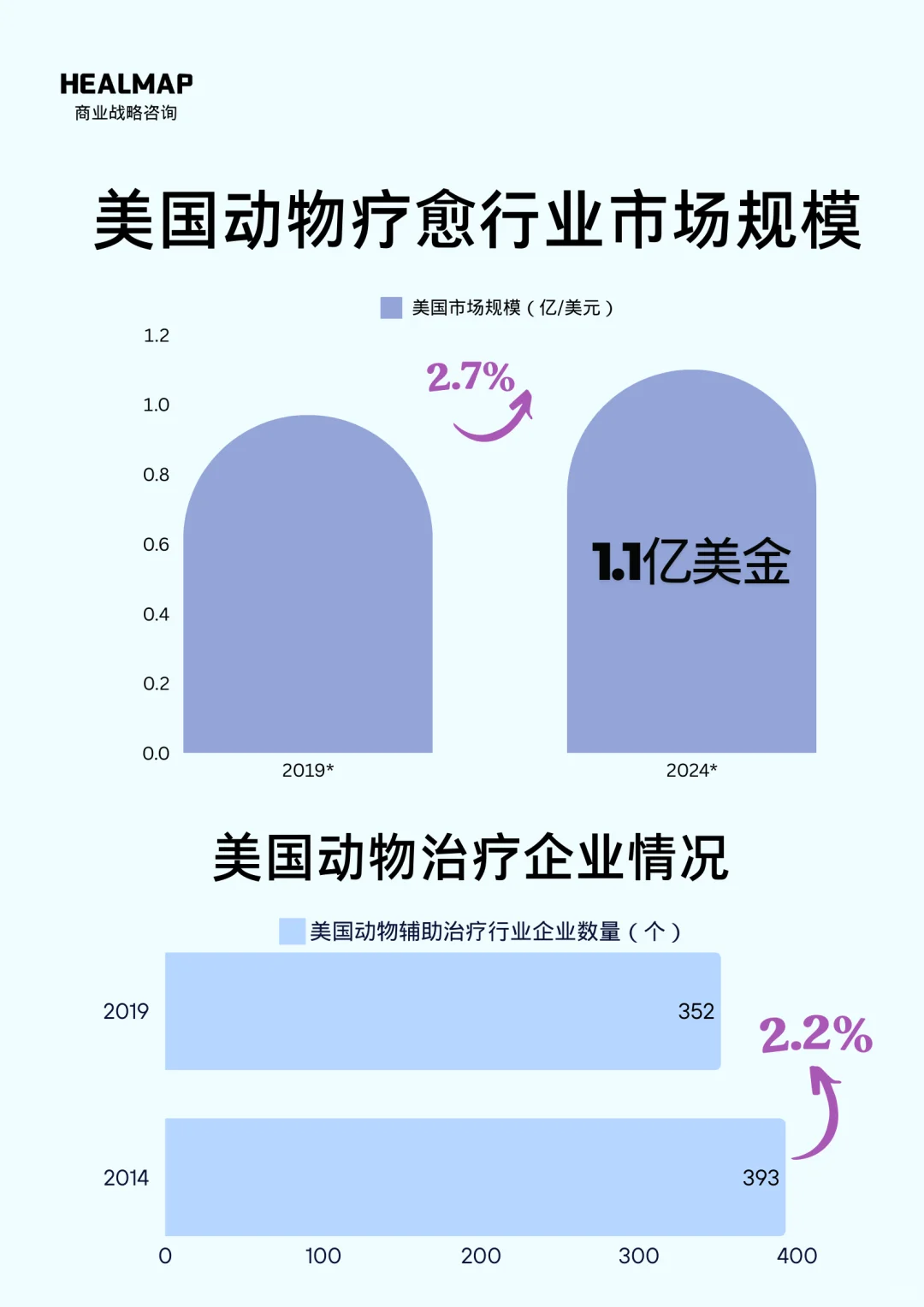 ?行业|动物疗愈行业深度解析