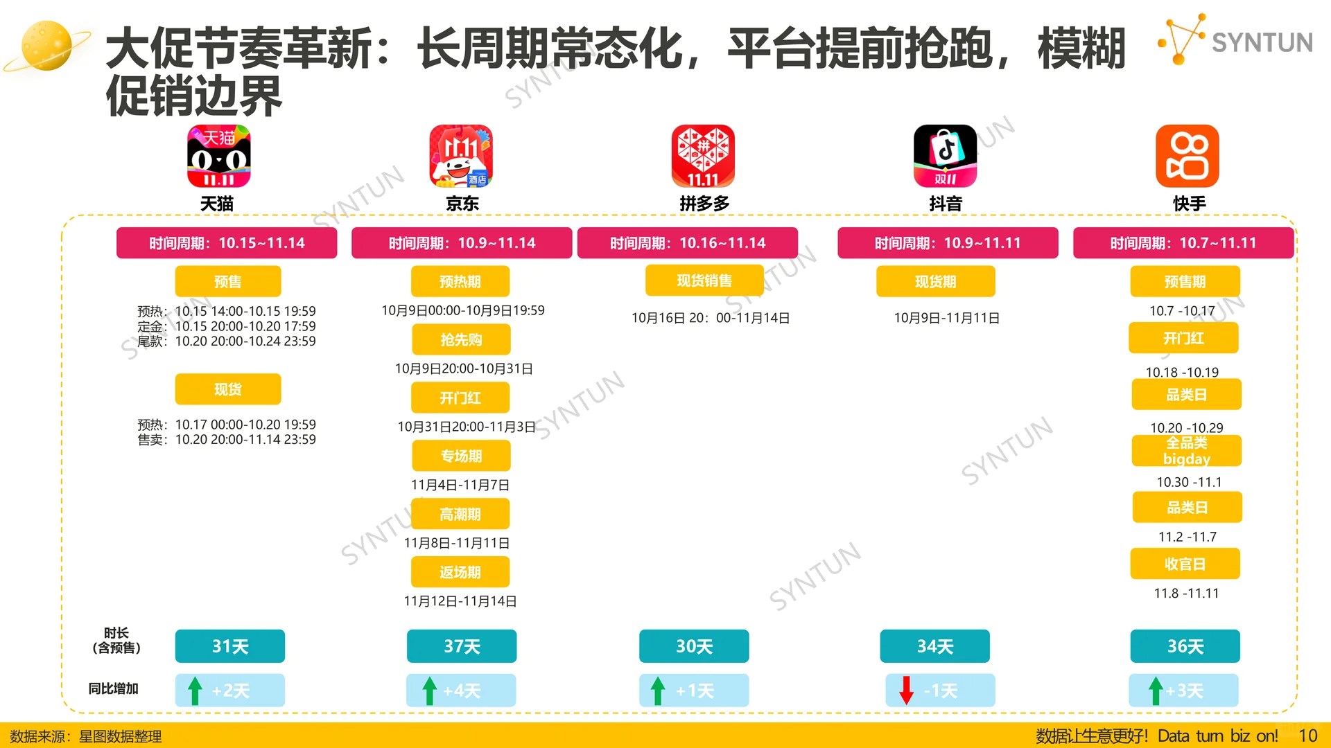 双十一全网销售数据解读报告