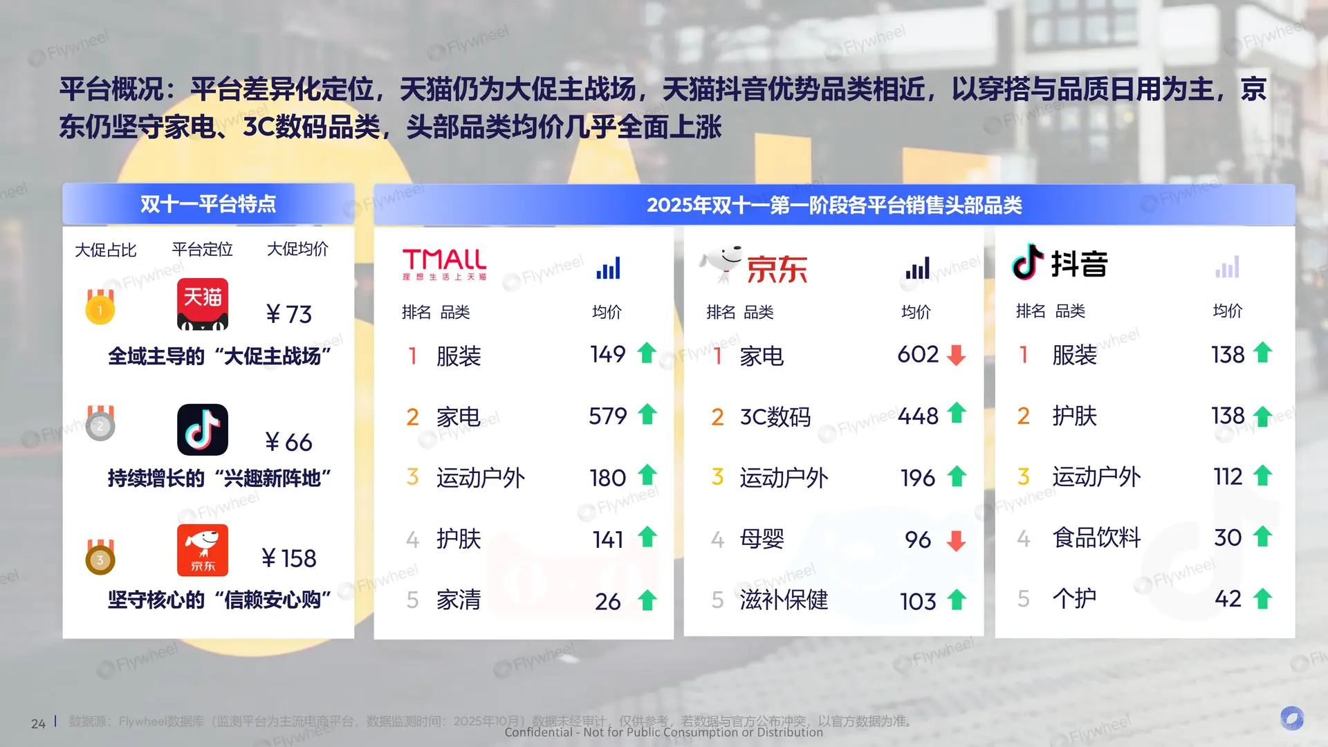 行业报告-《2025双十一大促总结报告》