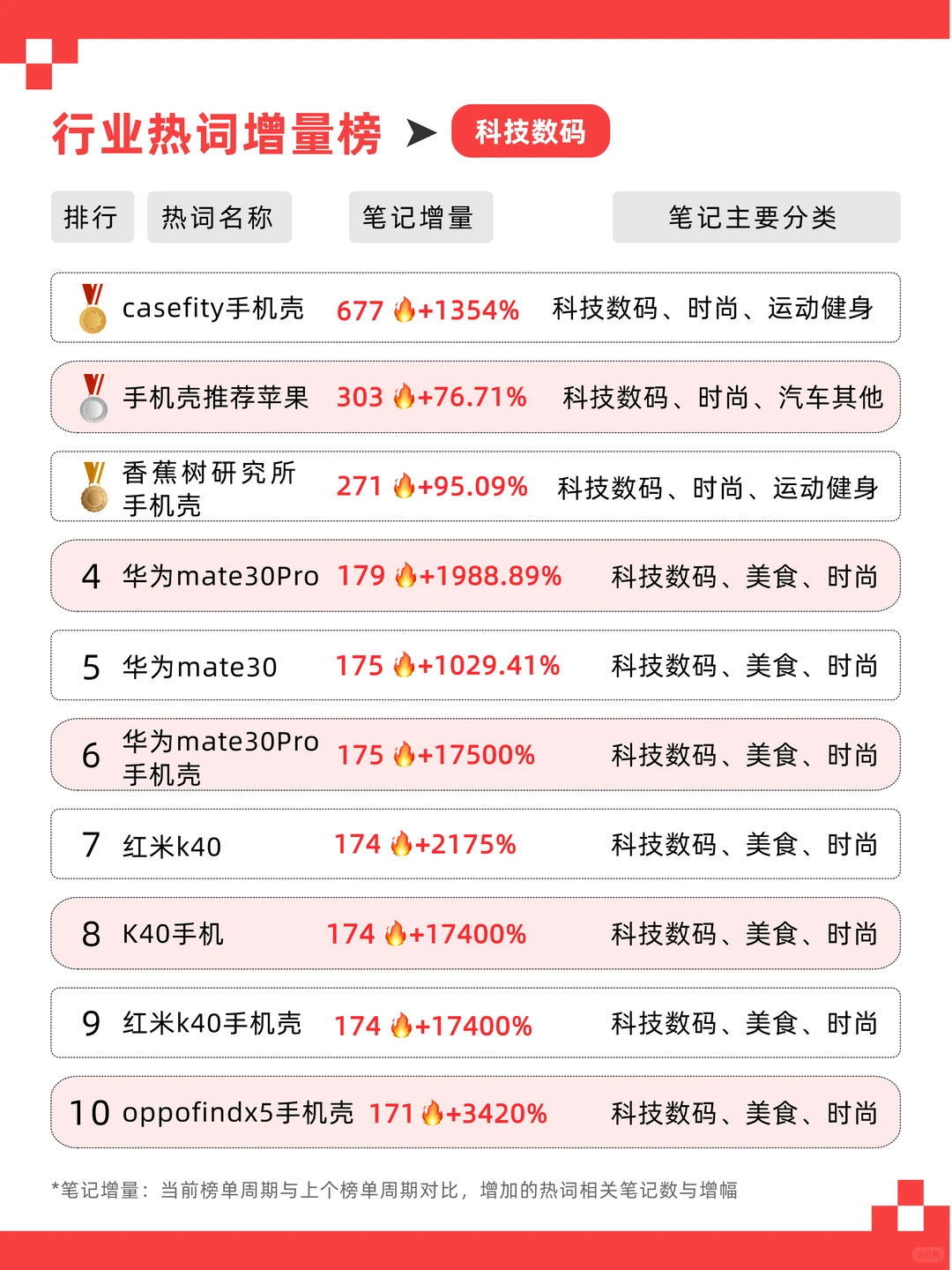 8月热词get?不搞虚的，告别灵感荒漠！