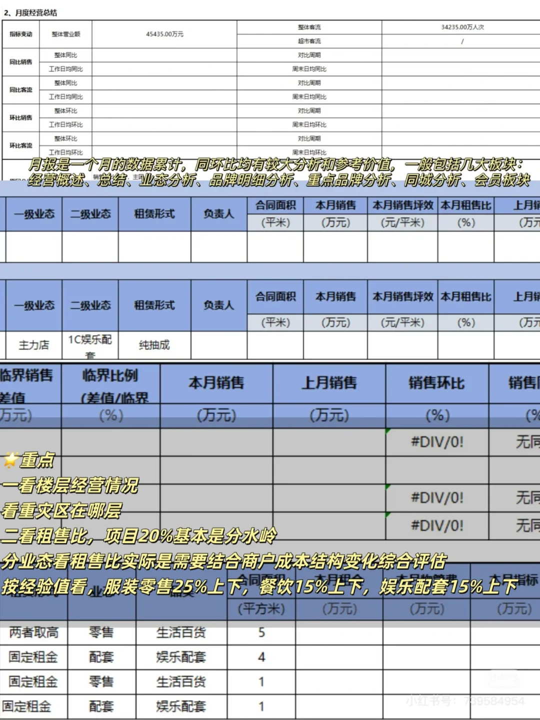 带你入行商业地产✅3分钟get数据分析攻略