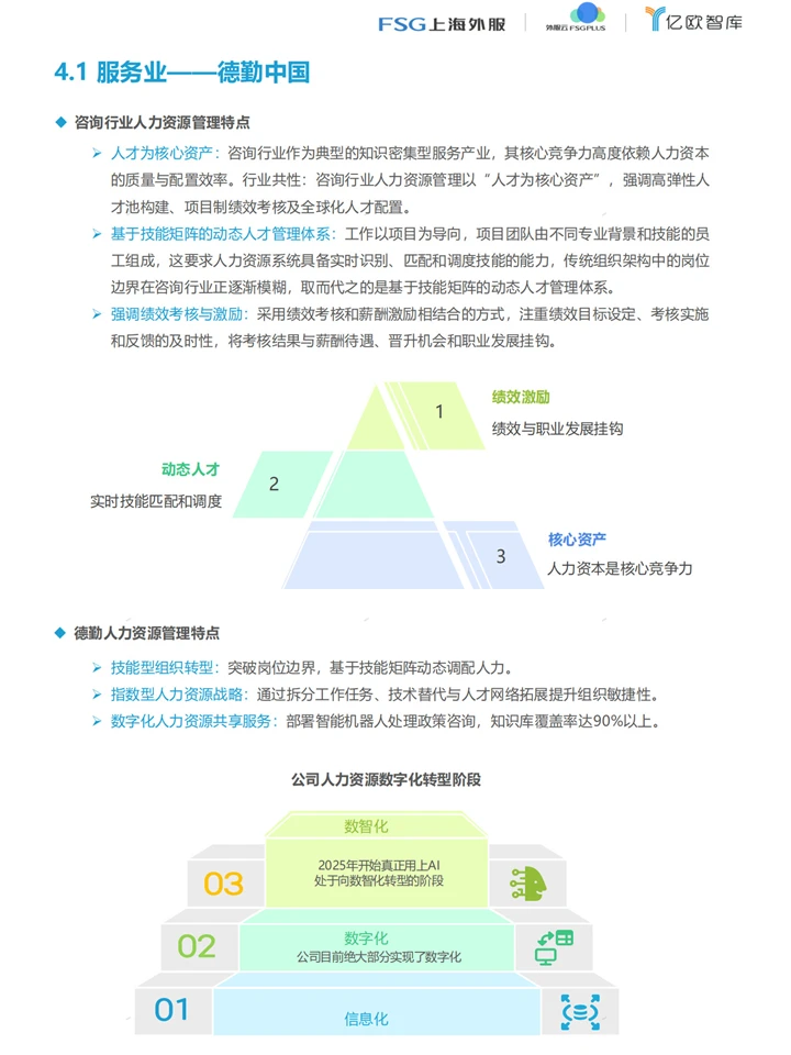 人力资源的未来:AI Agent赋能人力资源管理
