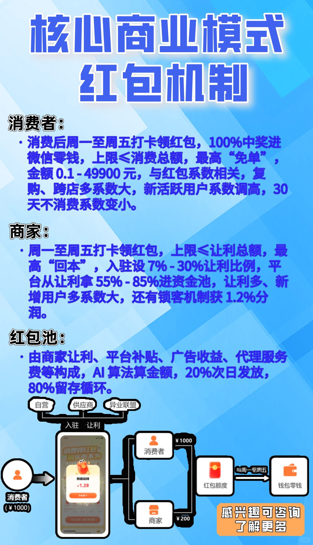 伯位数智:本地生活创新黑马与商业模式解析