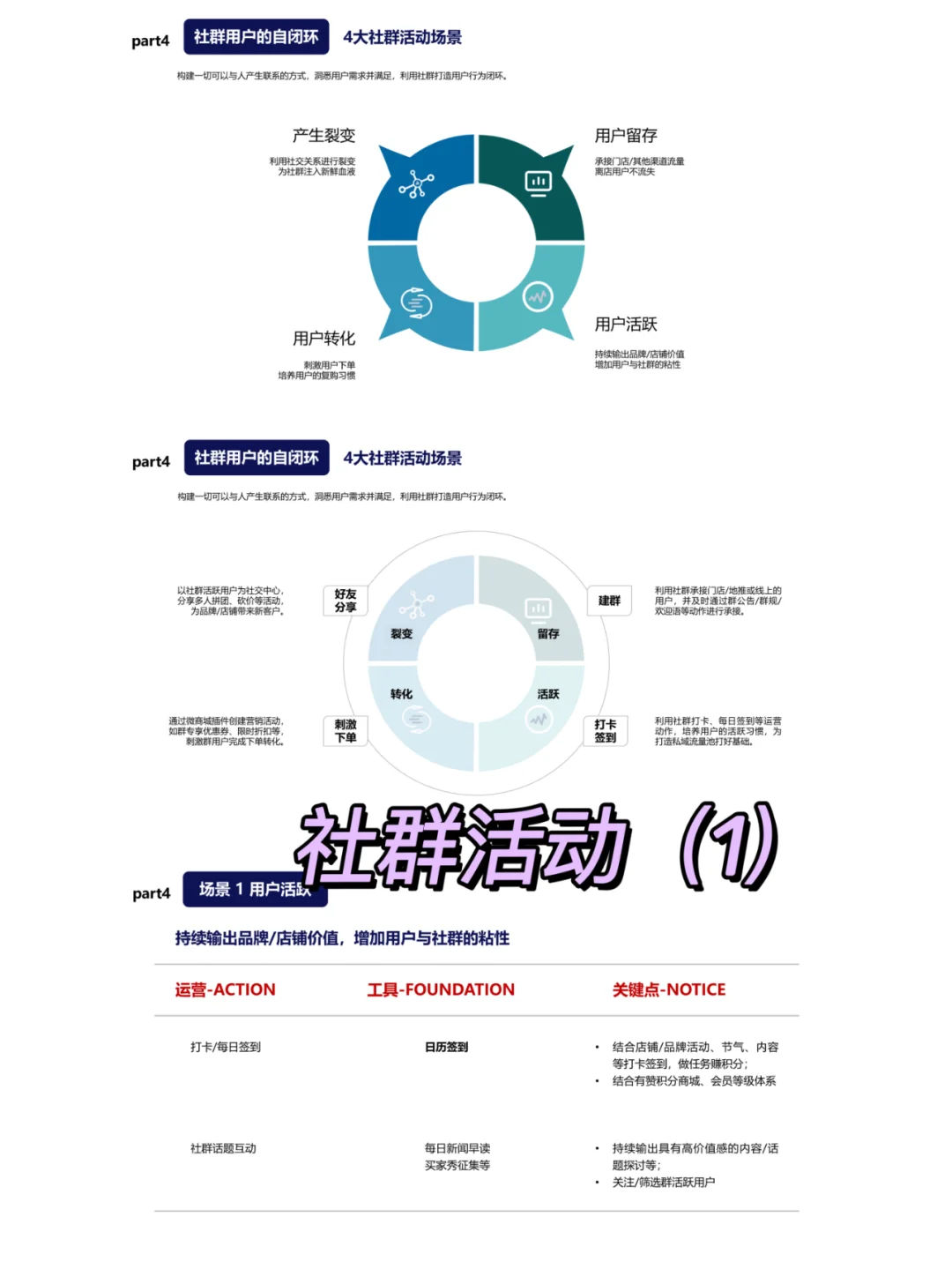 有赞方案?手把手教你玩转社群运营