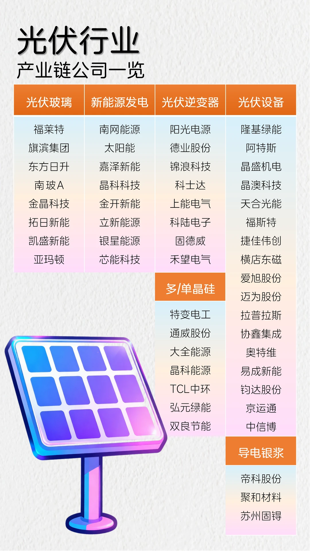 光伏产业热门公司，看看有你知道的吗？