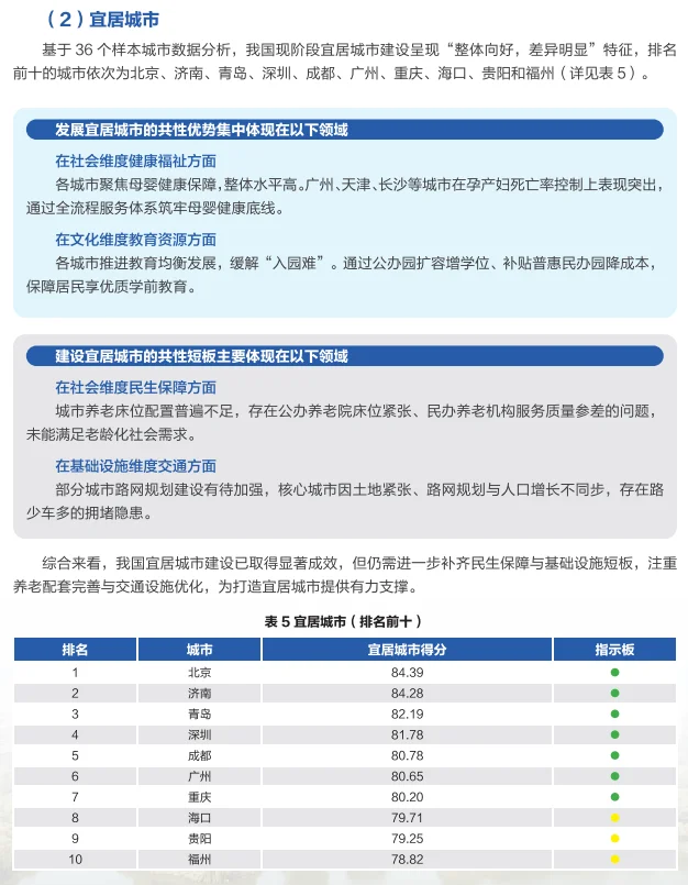 2025 城市综合发展指数报告,你家排第几?