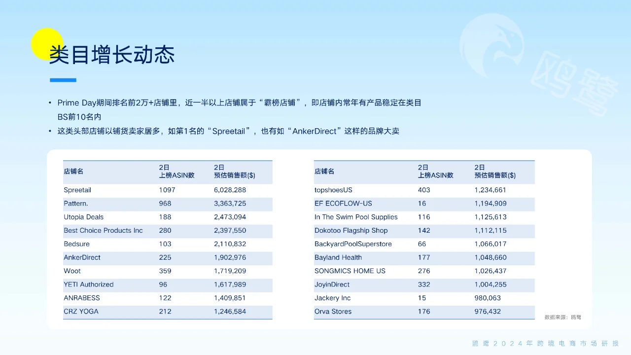 2024跨境电商洞察:爆品解码与市场趋势