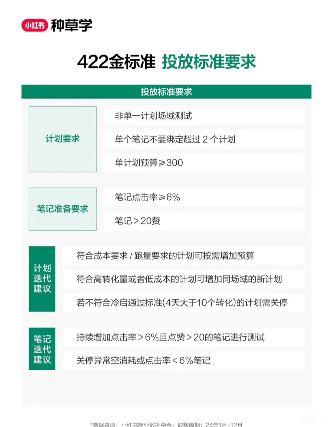 ?行业标杆案例