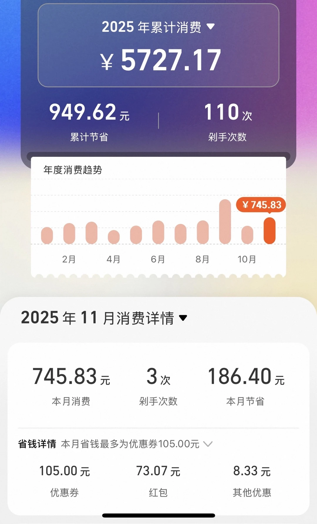 2024年淘宝消费vs2025年淘宝消费