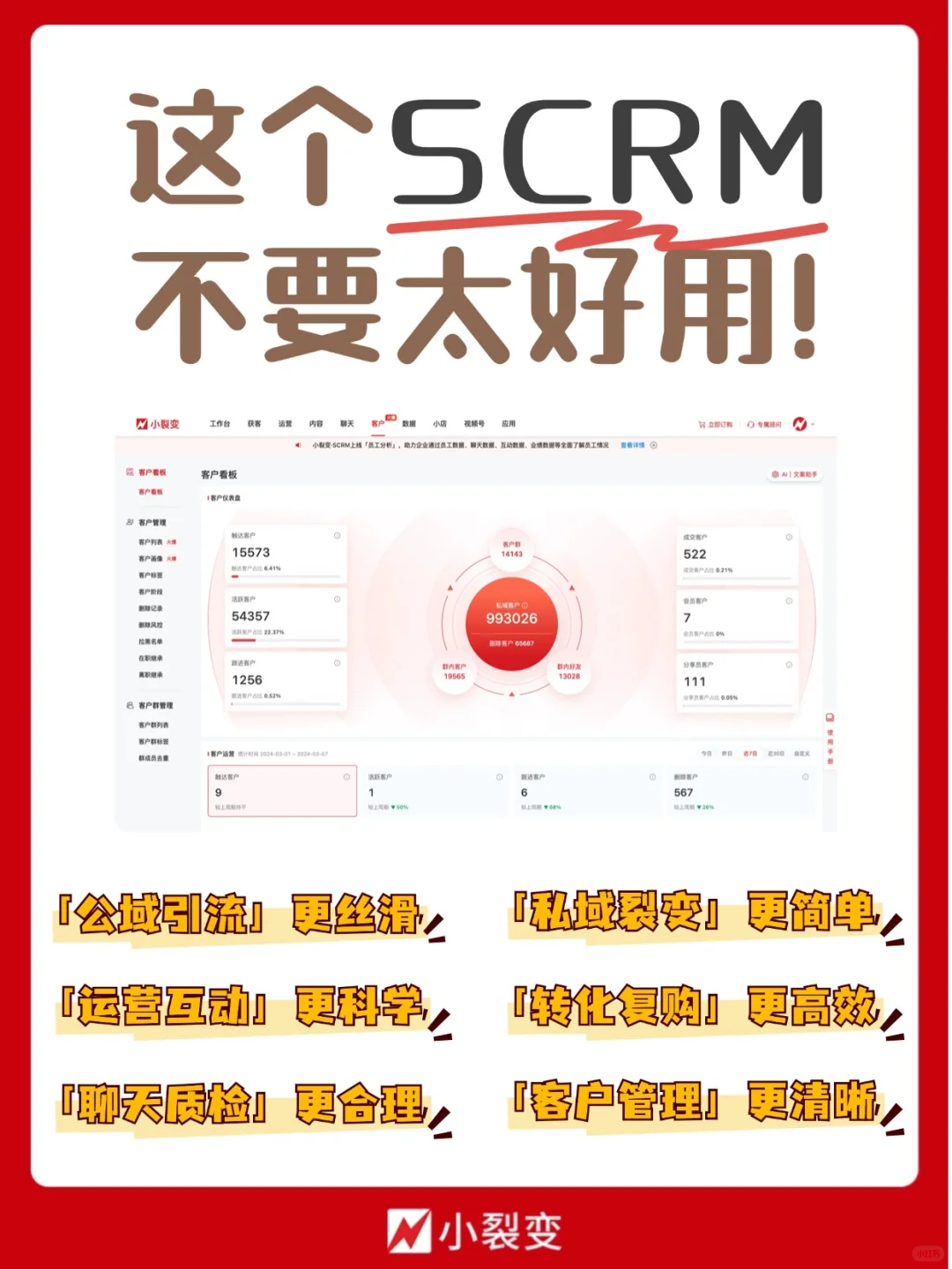 ?私域运营没这个SCRM系统真不行
