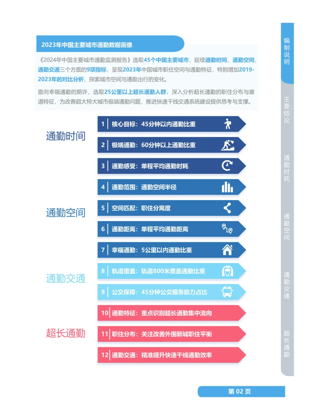2024年全球主要城市通勤报告