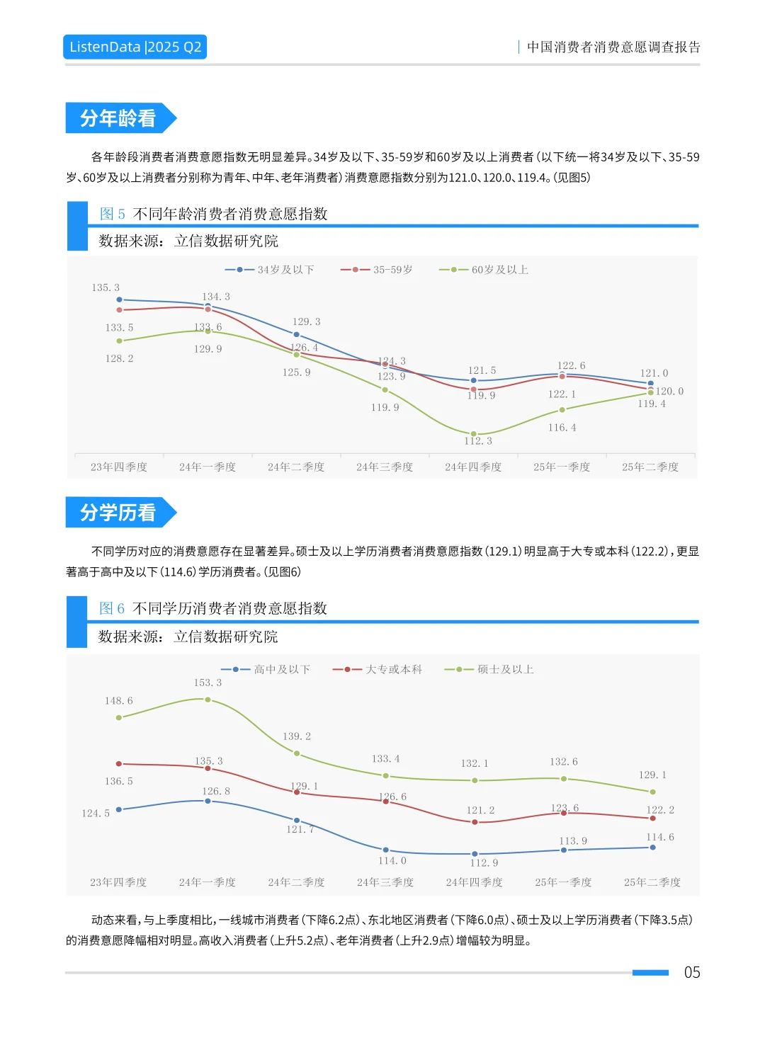 2025年二季度中国消费者消费意愿调查报告