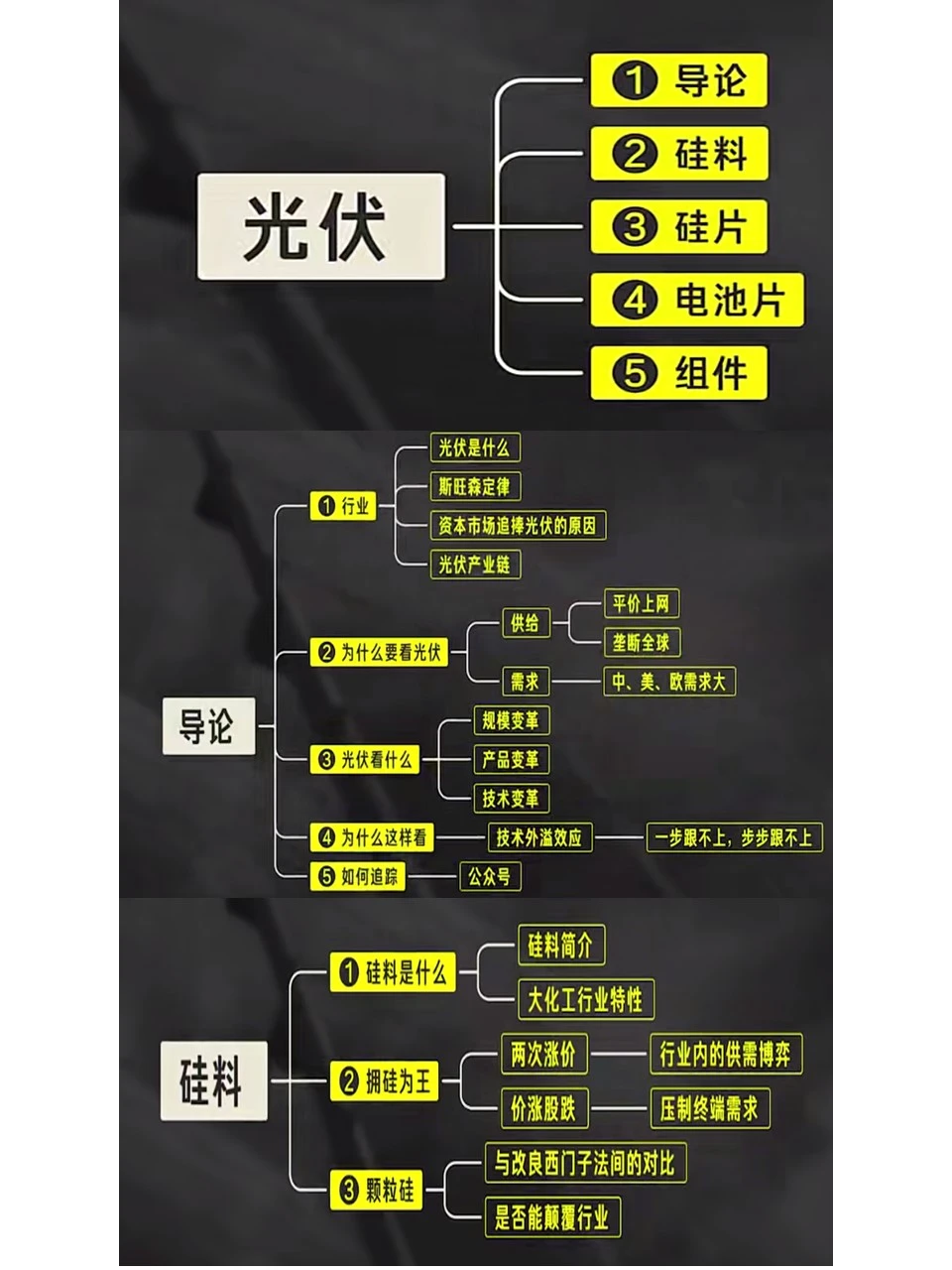 光伏行业分析