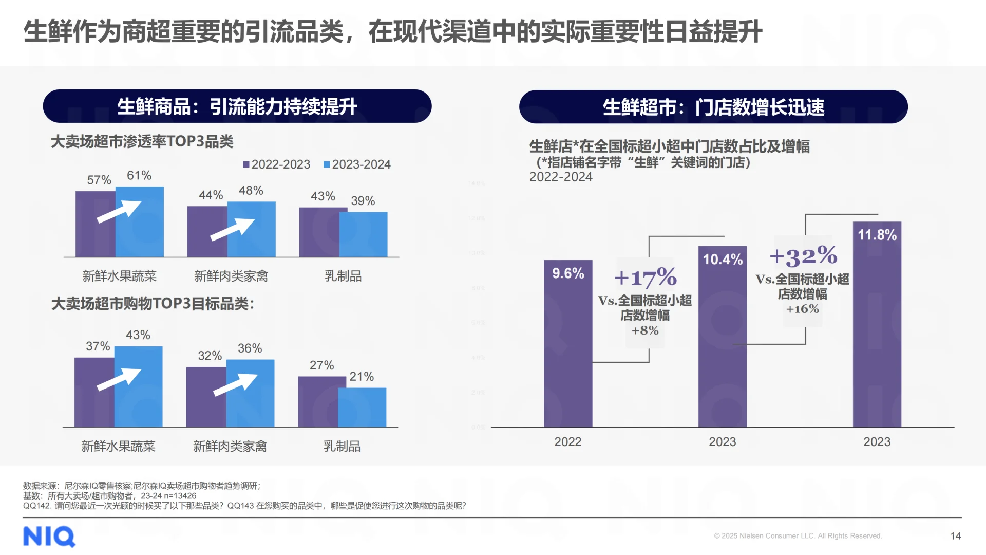 2025中国零售渠道演变趋势
