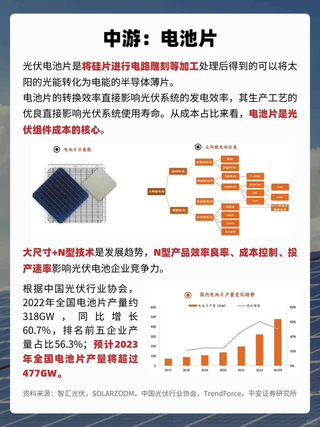 一天吃透一条产业链‼️No.1光伏