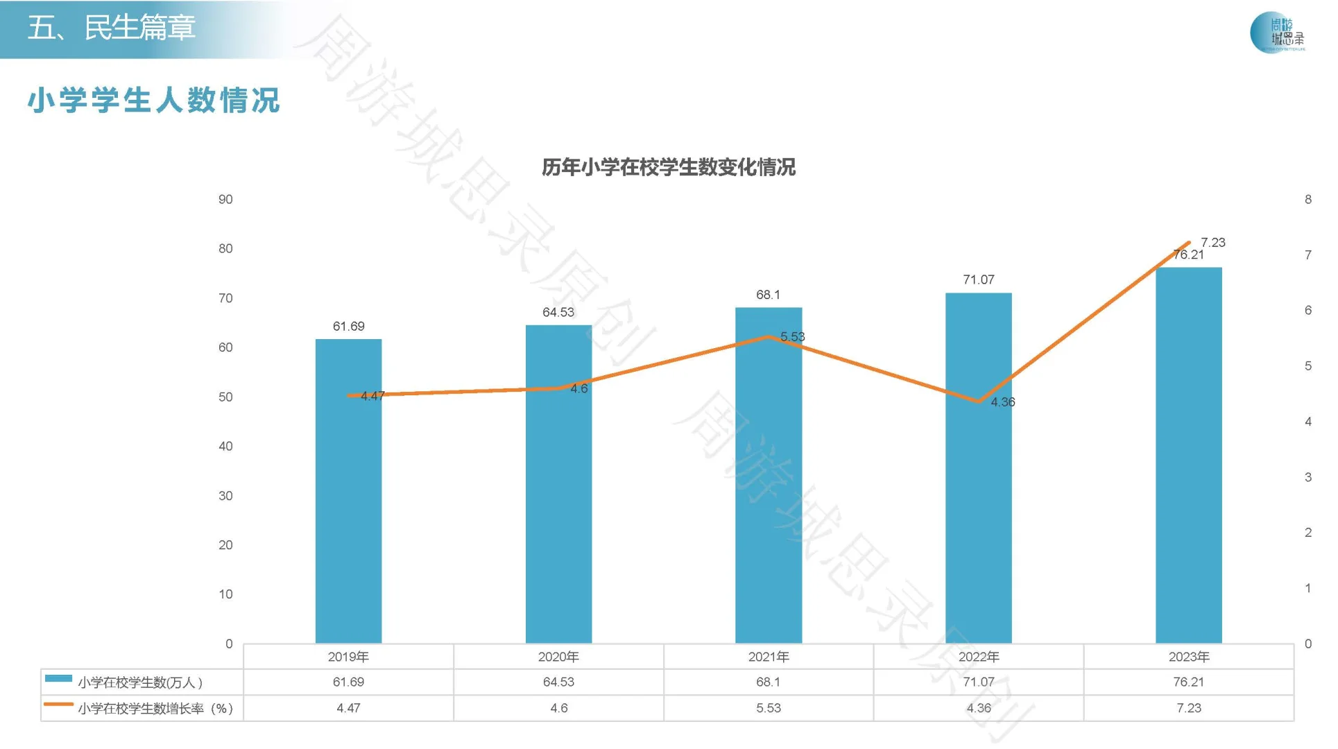 半月吐血整理 杭州历年城市发展报告!!