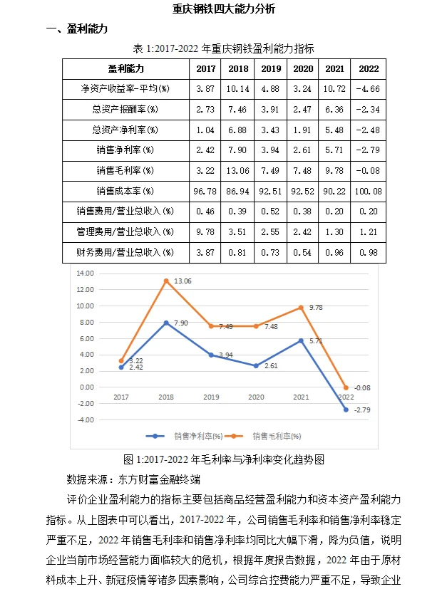 重庆钢铁财务分析报告