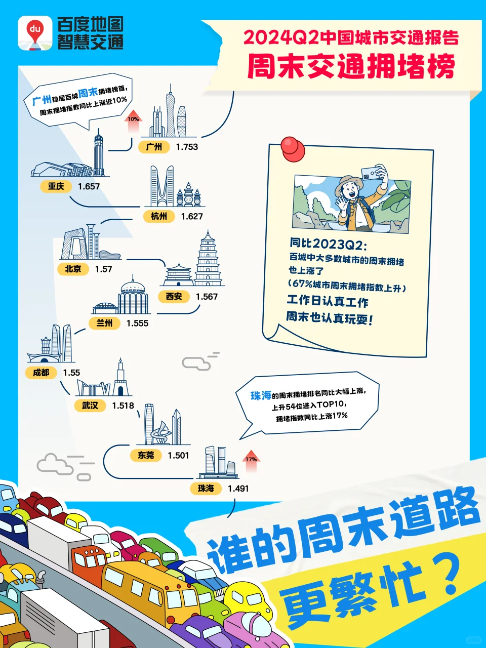 2024年第2季度中国城市交通报告来喽