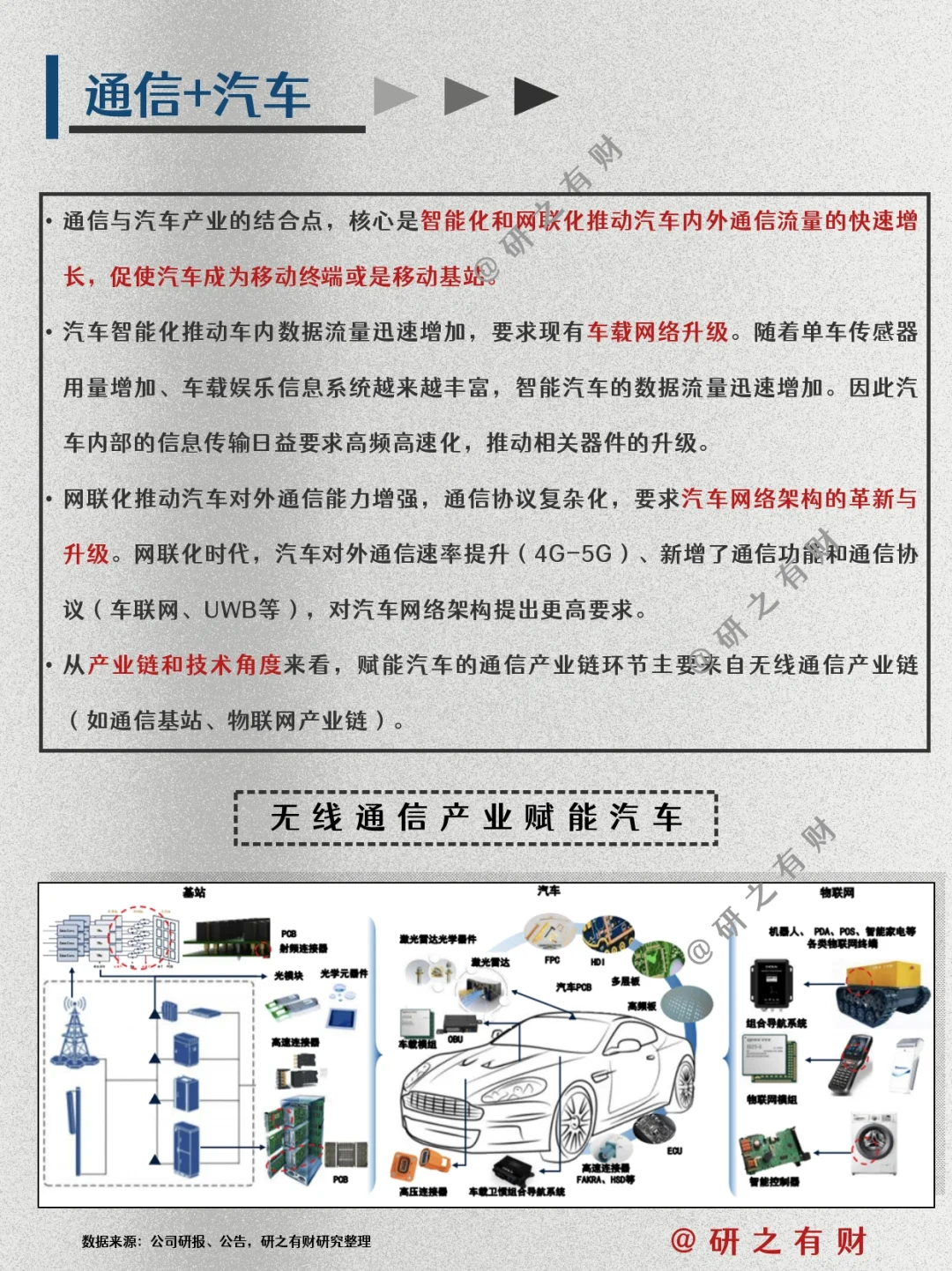 行业研究框架009 | 通信行业及其细分板块