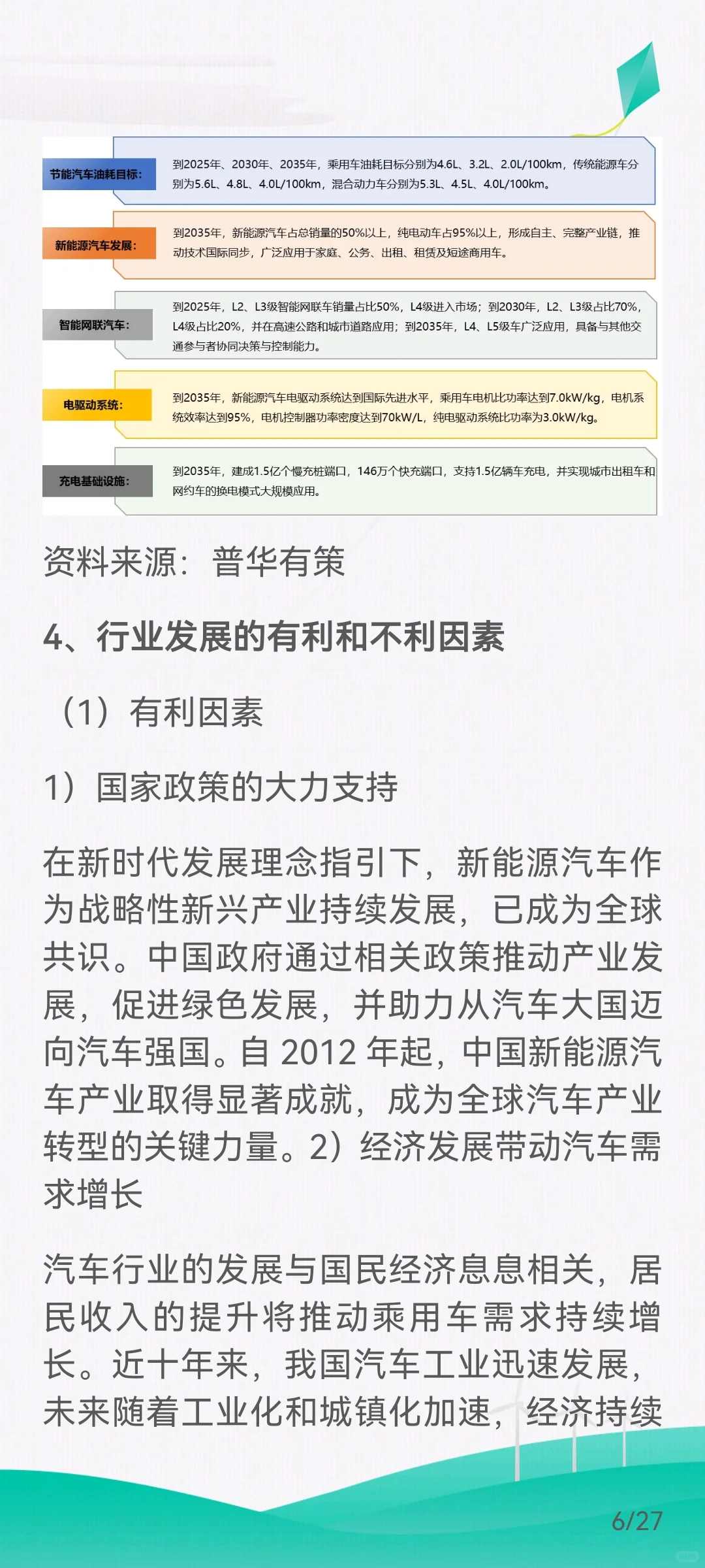 新能源汽车行业的发展概况