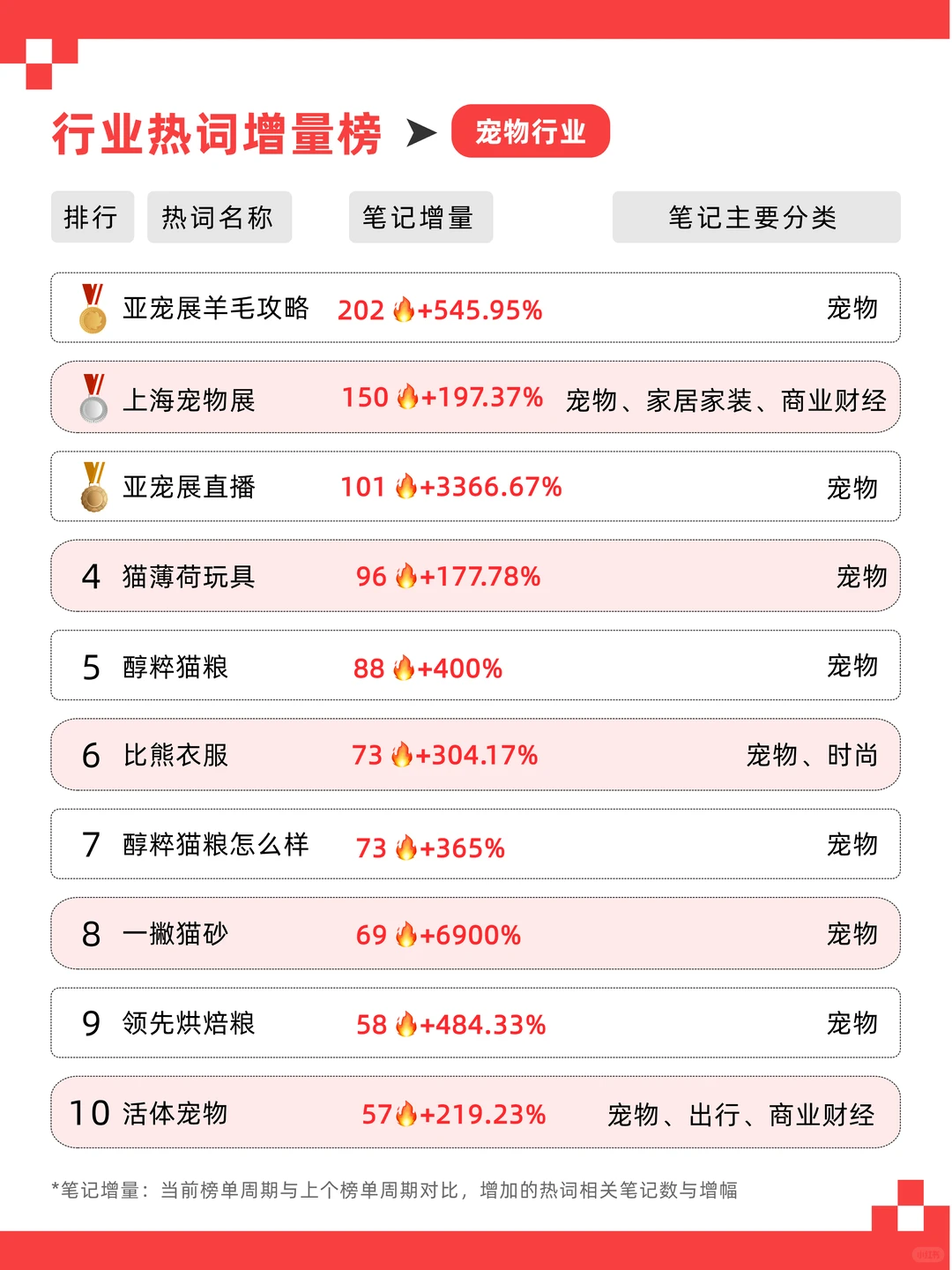8月热词get?不搞虚的，告别灵感荒漠！