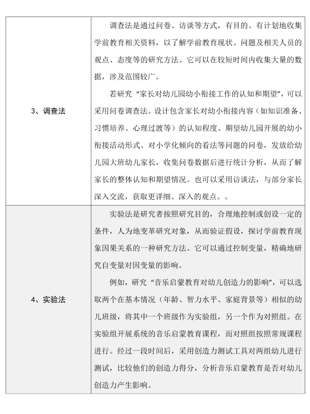 学前教育写毕业论文不能不知道的研究方法