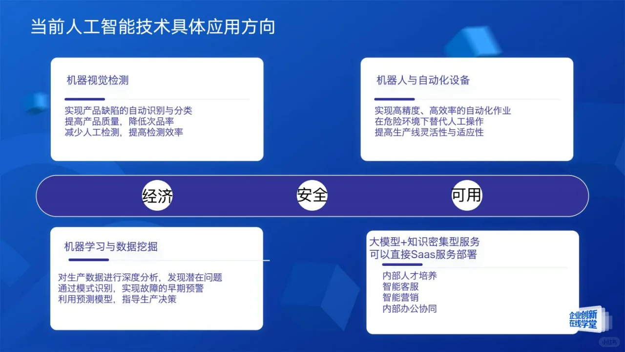 人工智能与制造业的融合创新之路