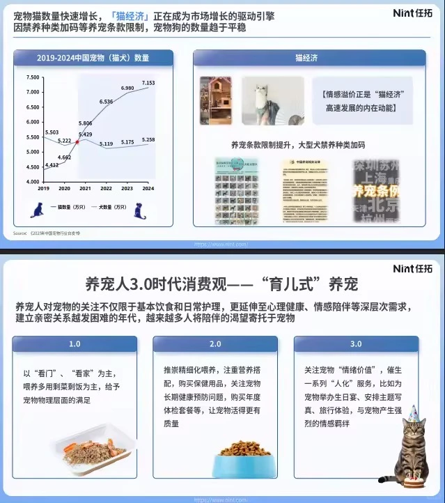 37页报告 |【Nint任拓】2025年宠物行业电商趋