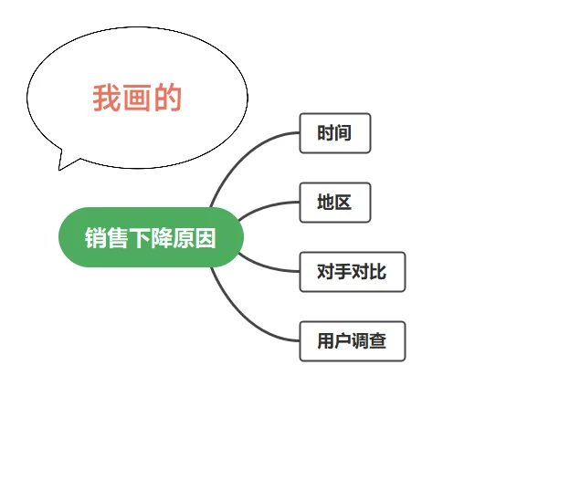 数据分析思维差距！我的作业把我看笑了