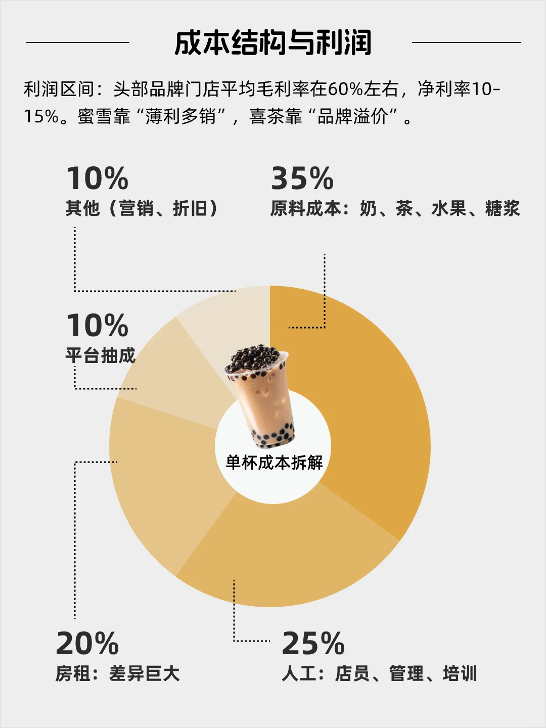 每天看懂一个风口产业——茶饮