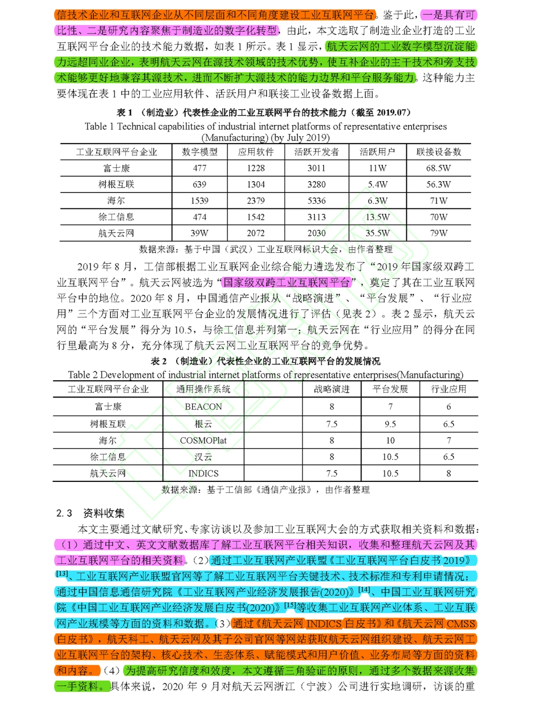 【看文献089】制造业企业数字化转型路径