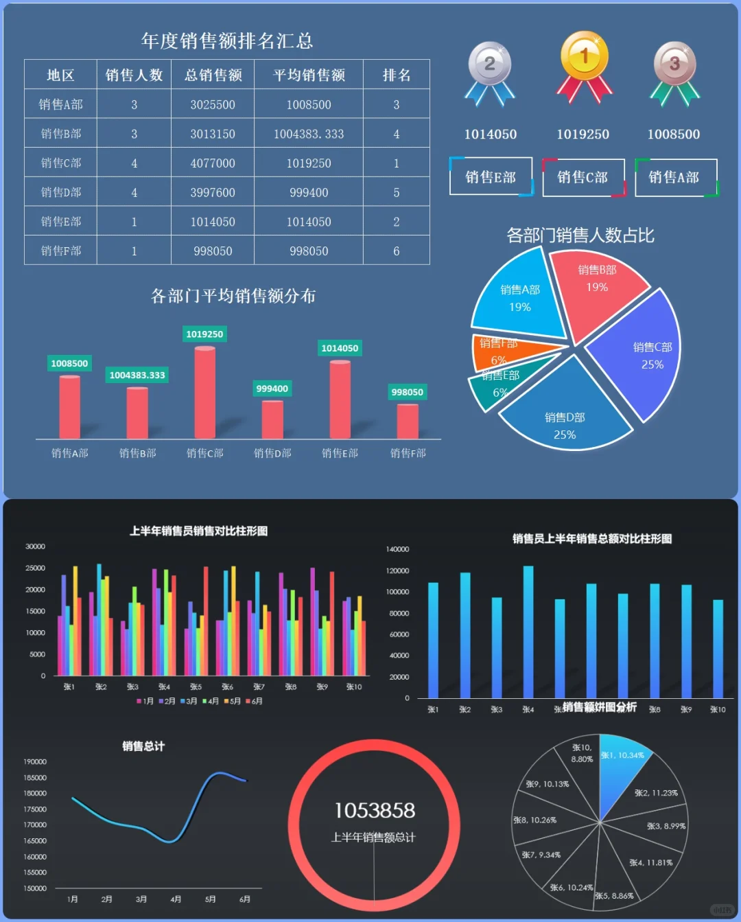 40款“销售分析类”报表模版