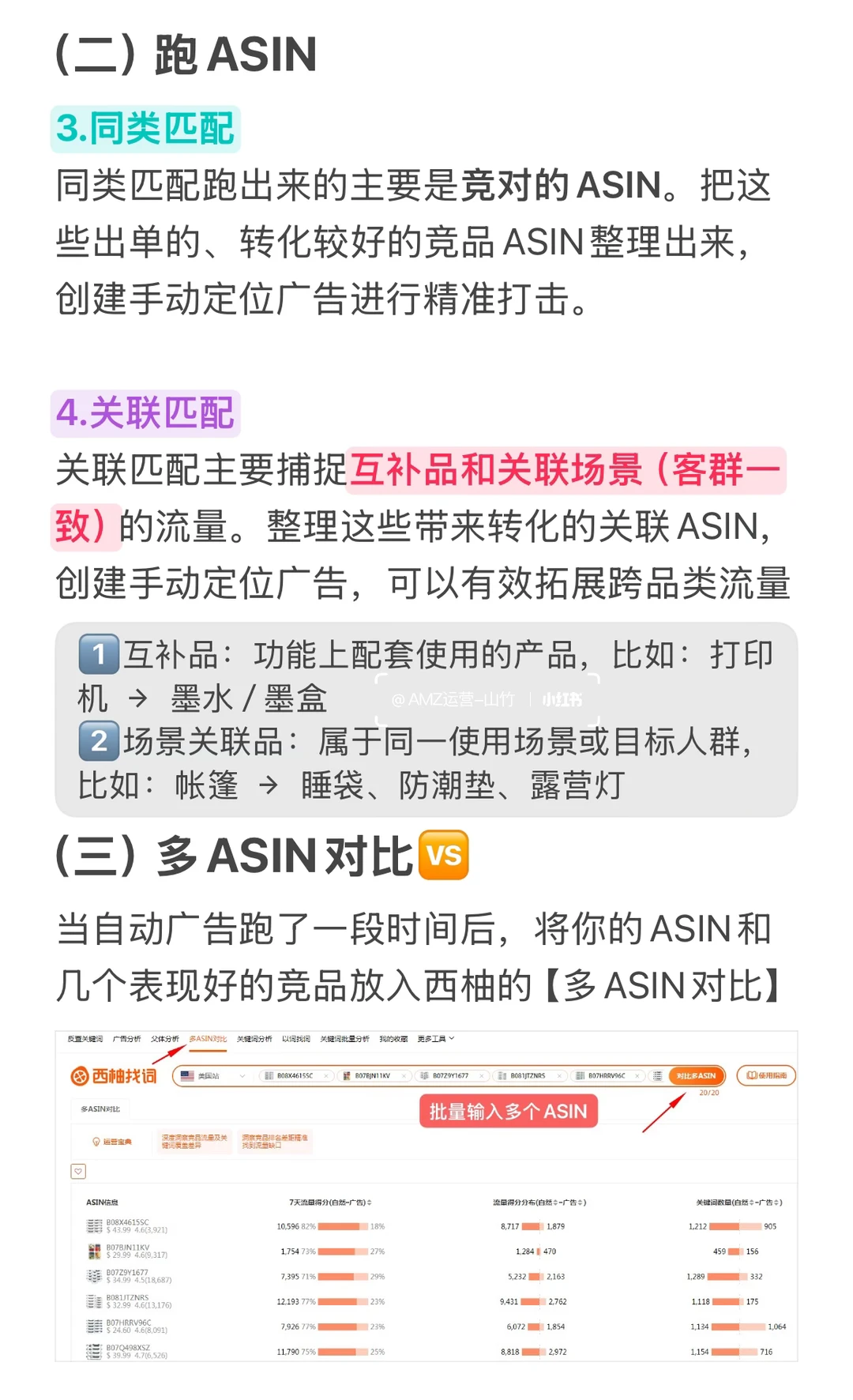 亚马逊SP广告打法