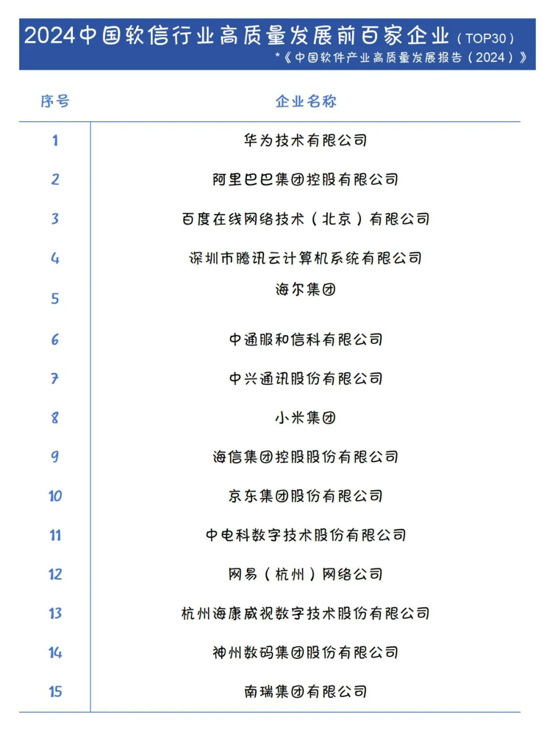 码住！软件和信息服务业发展全解析?