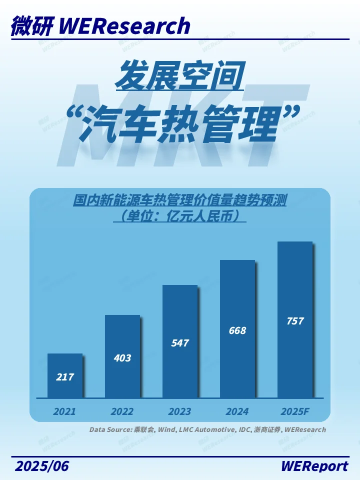 车企竞争新高地，从冷到热的技术跃迁！