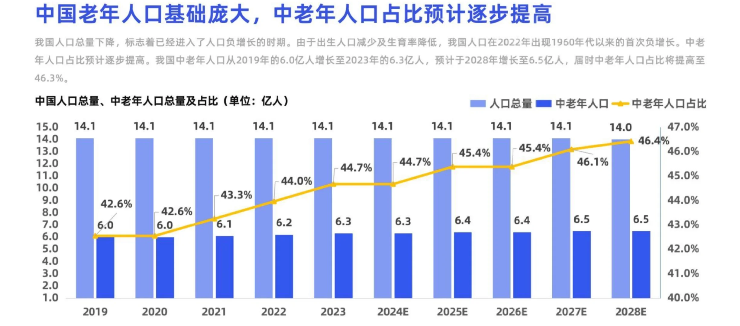 49页报告|银发经济趋势洞察