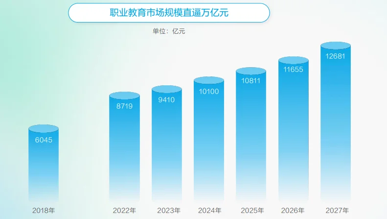 91页报告|2025小红书职业教育行业营销通案