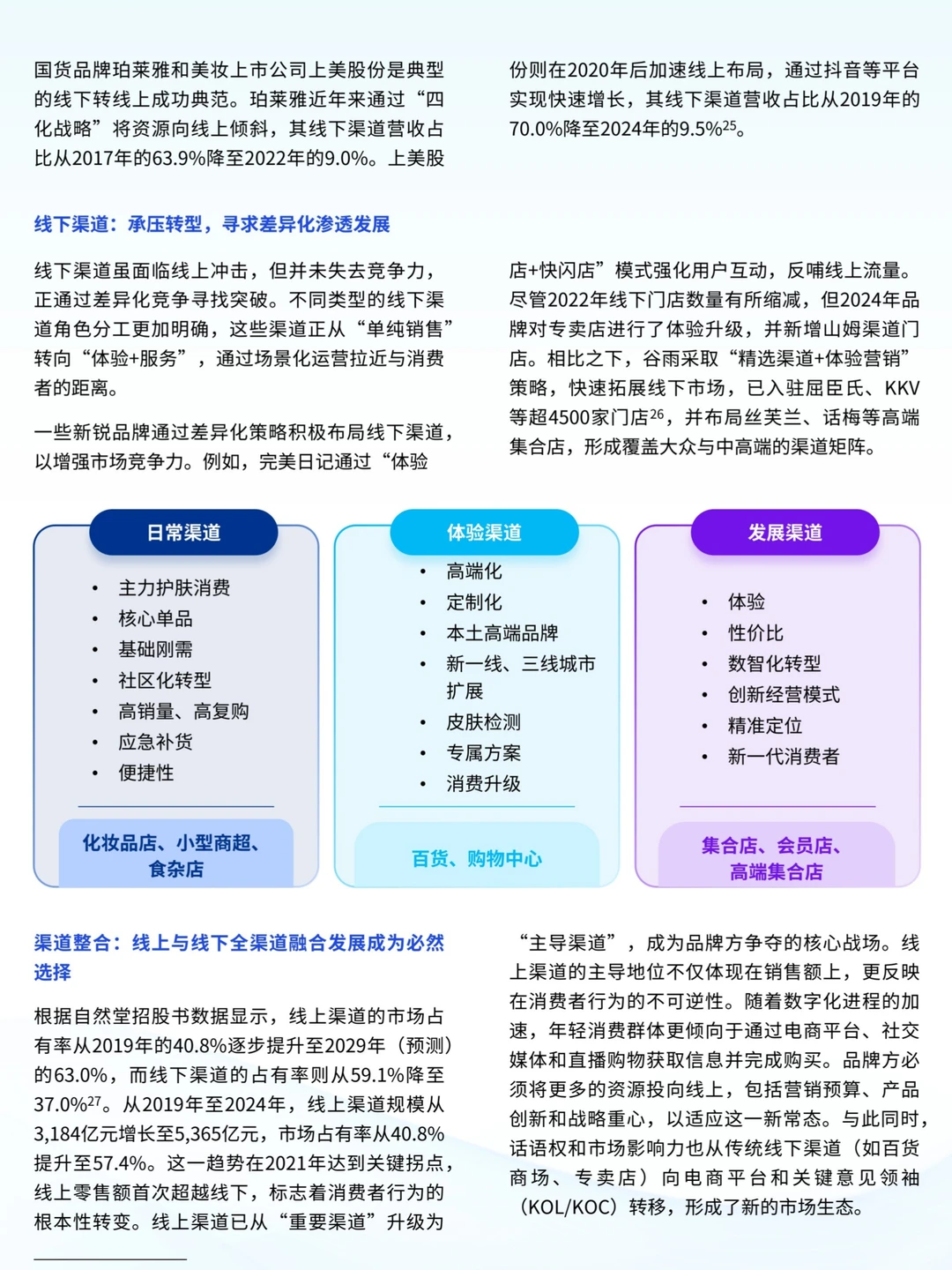 2025年中国美妆市场行业报告