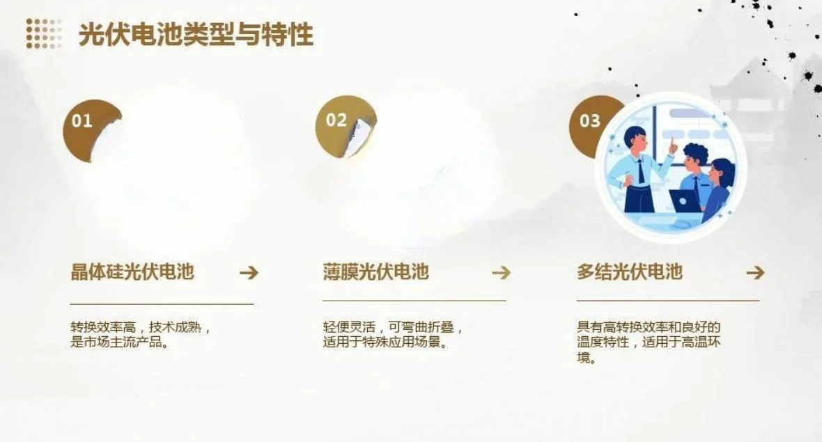 光伏发电运维安全培训PPT,你也能get