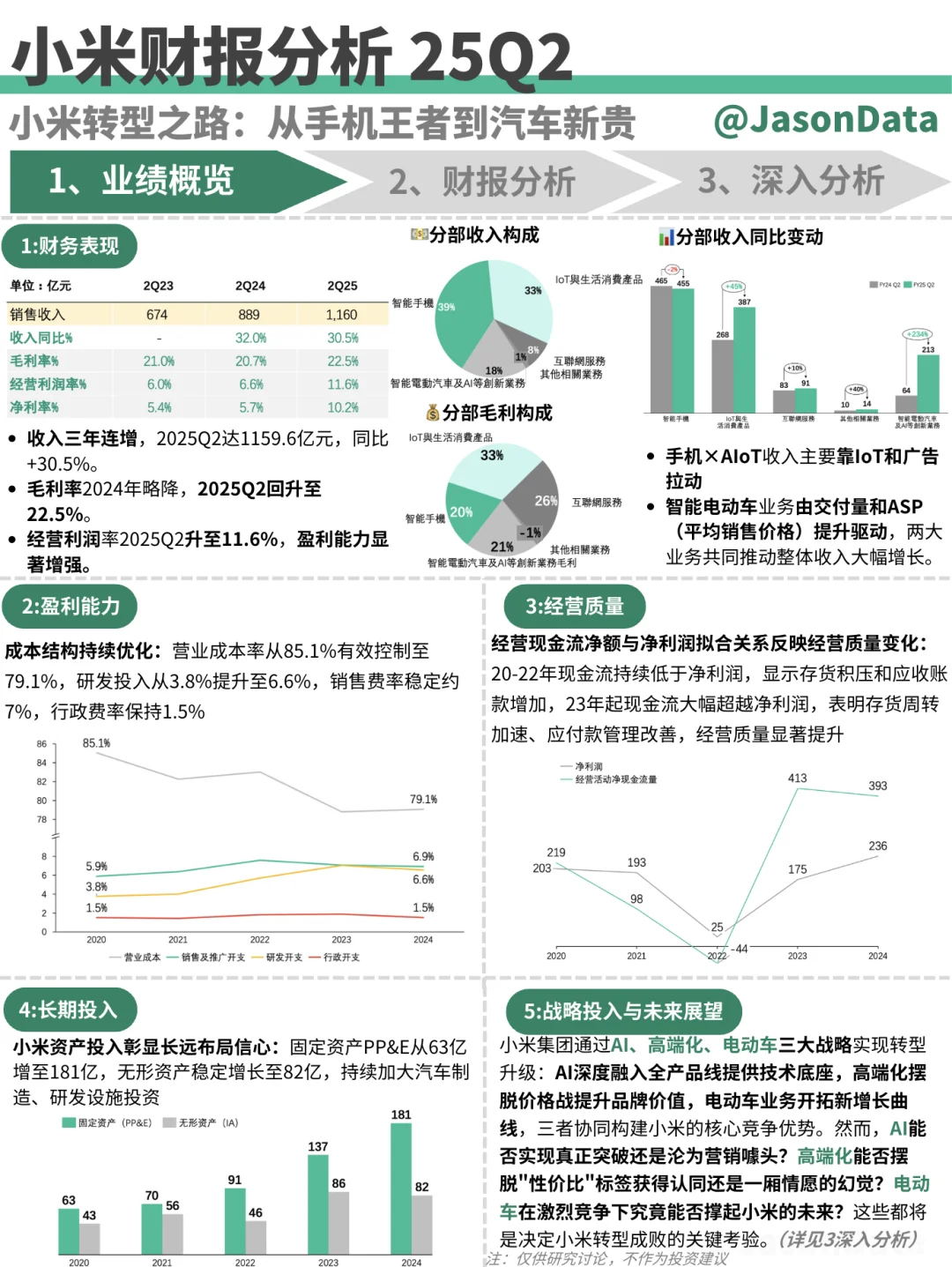 财报分析｜小米集团 2Q25