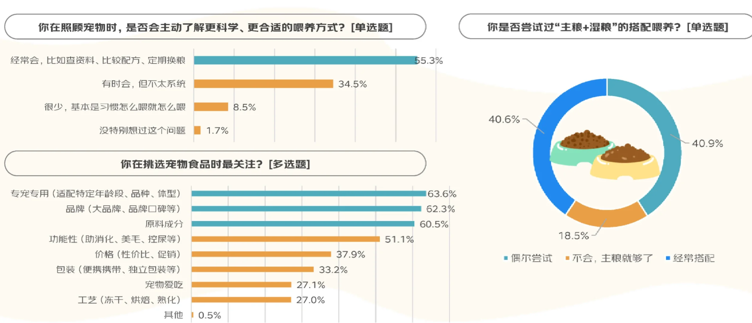23页报告|2025年宠物消费报告