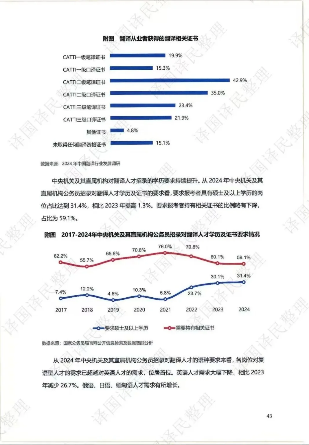 2025中国翻译行业发展报告（节选）