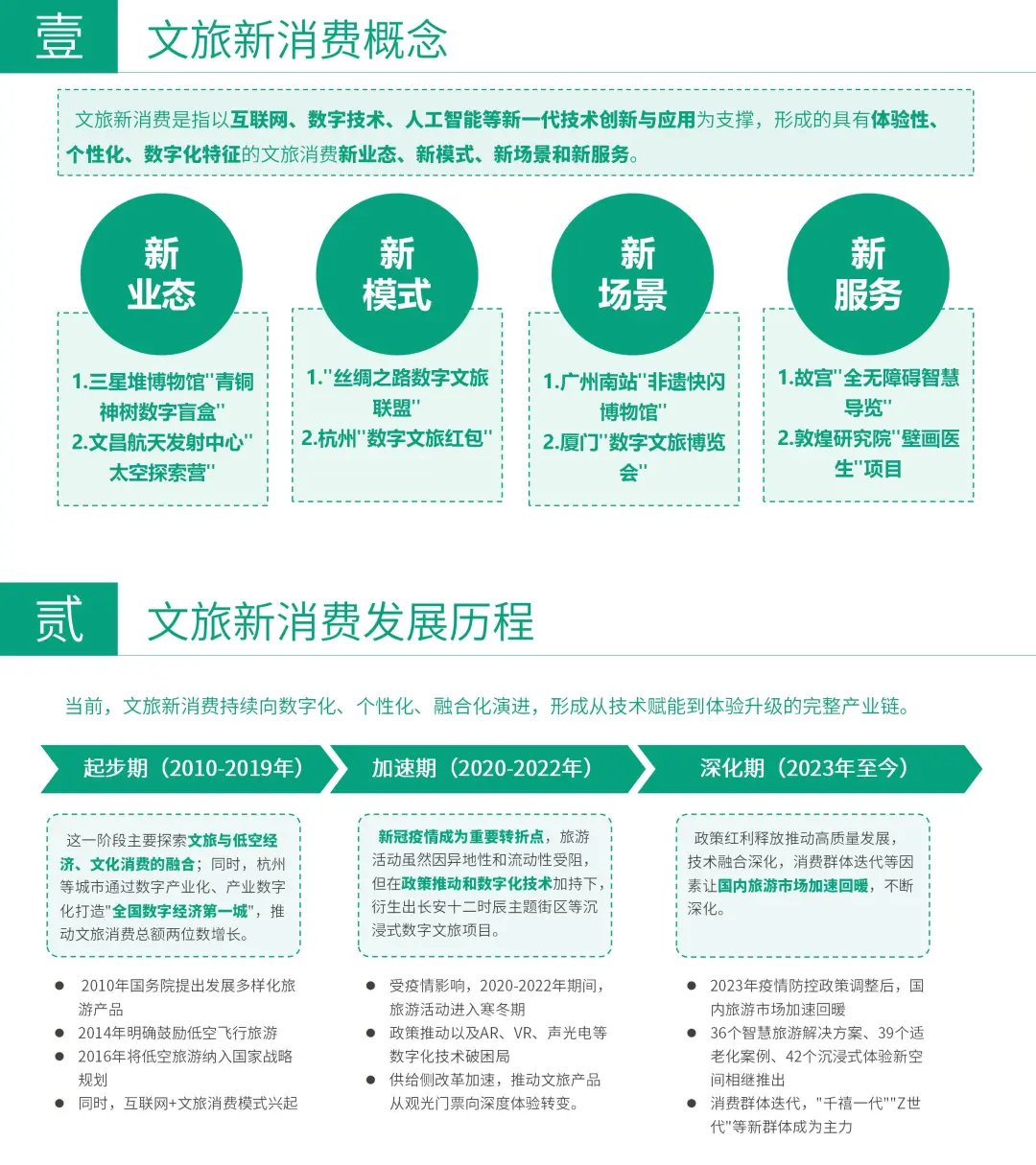 新❗文旅新消费专题研究报告
