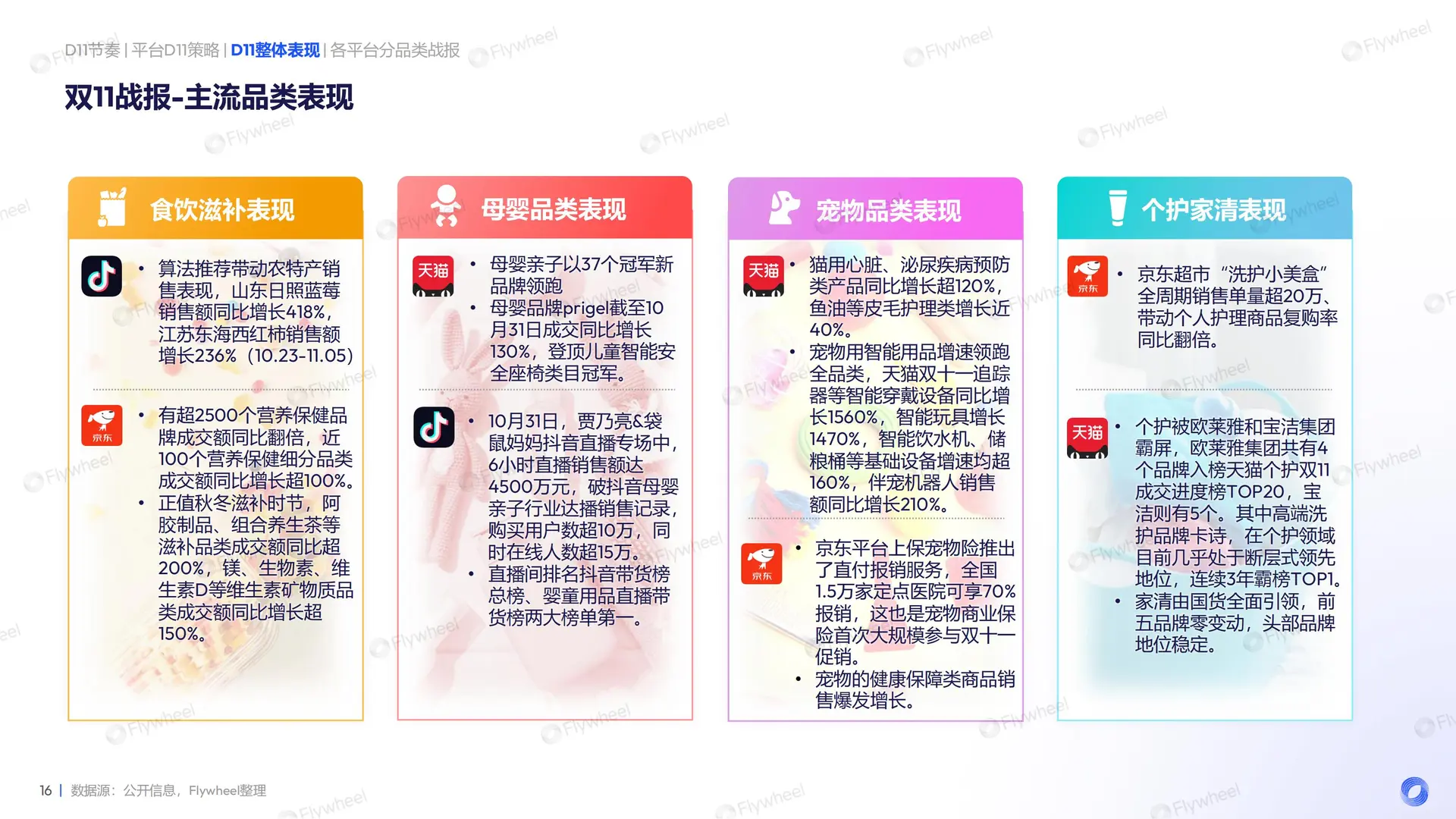 行业报告-《2025双十一大促总结报告》