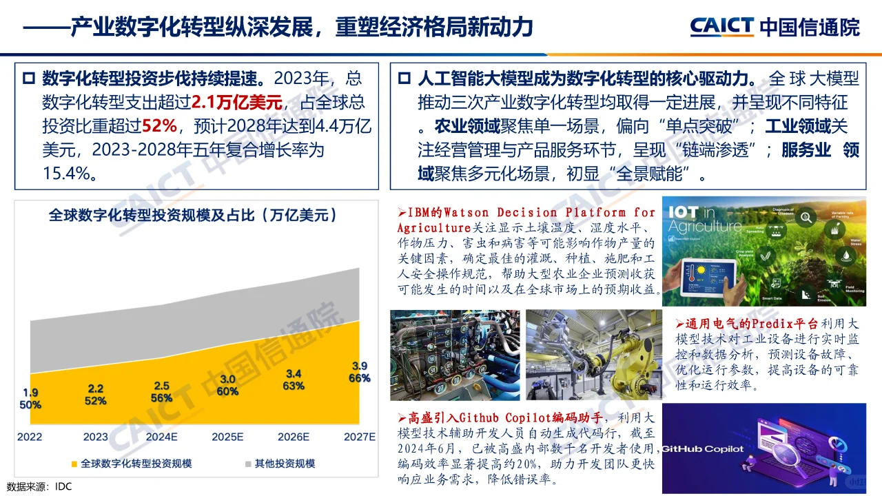 中国信通院发布最新全球数字经济发展报告