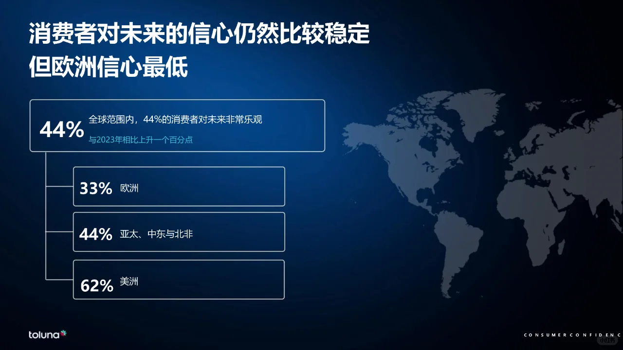 2024年全球消费者洞察报告