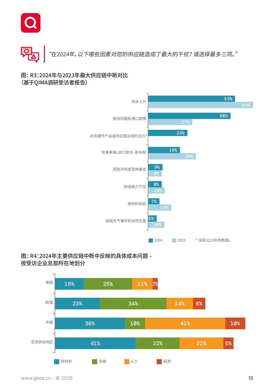 61 页报告 | 全球供应链采购趋势洞察