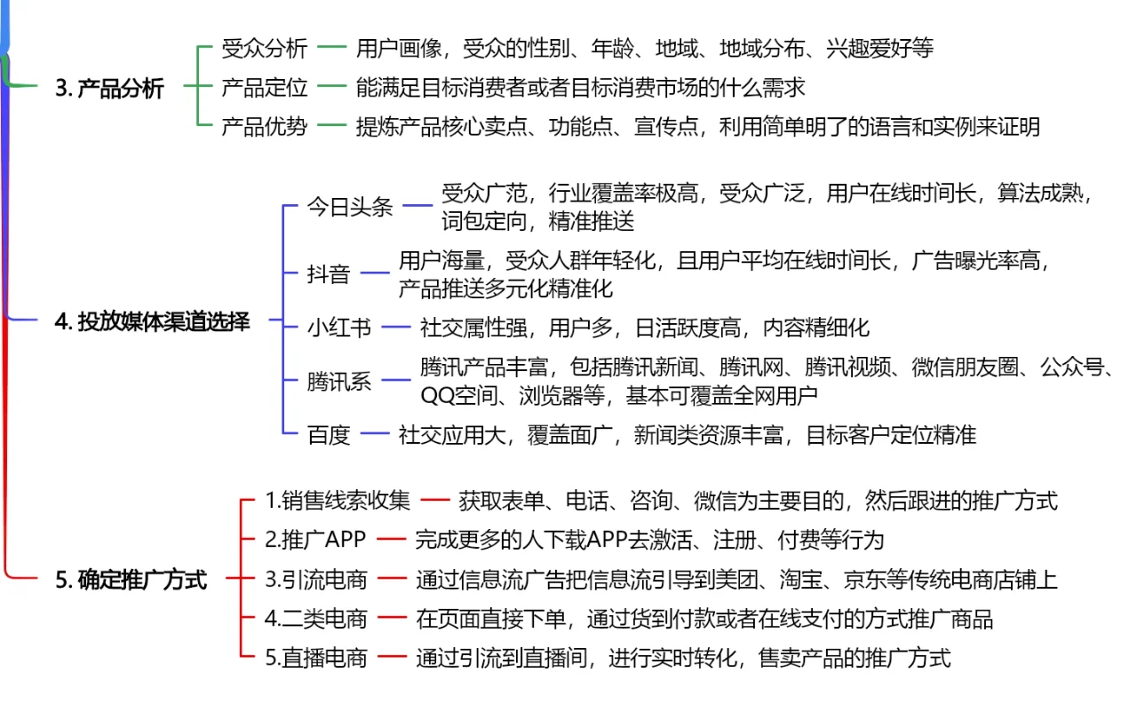 教育行业信息流广告投放要点!!!